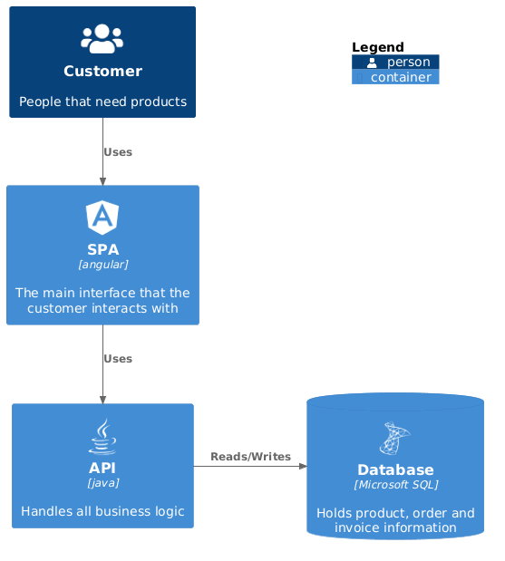 db below legend, 1 unit distance